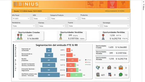 Dashboard comercial en Power BI