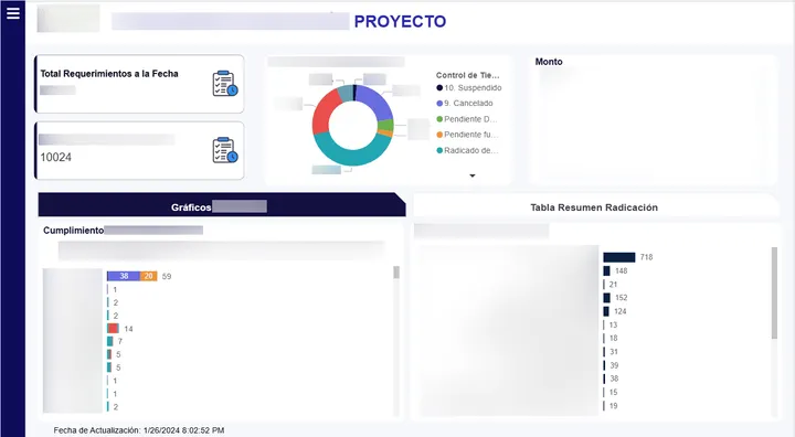 Tablero Power BI rediseñado para empresa del sector energético — indicadores