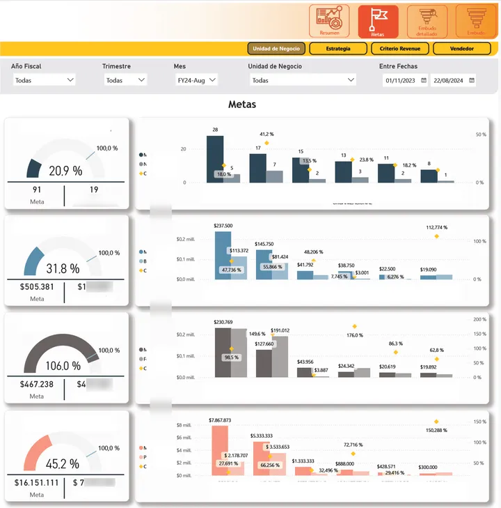 Dashboard comercial en Power BI — análisis por unidad de negocio
