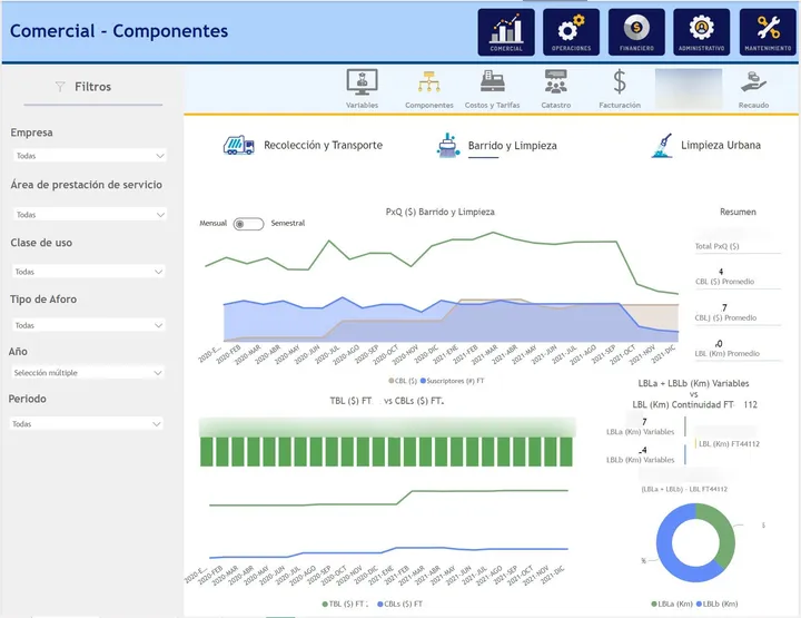 Reporte Power BI para empresa de servicios públicos — indicadores operativos