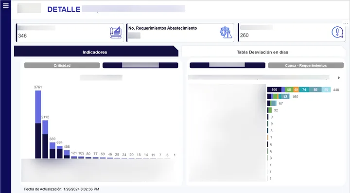 Tablero Power BI rediseñado para empresa del sector energético — detalle