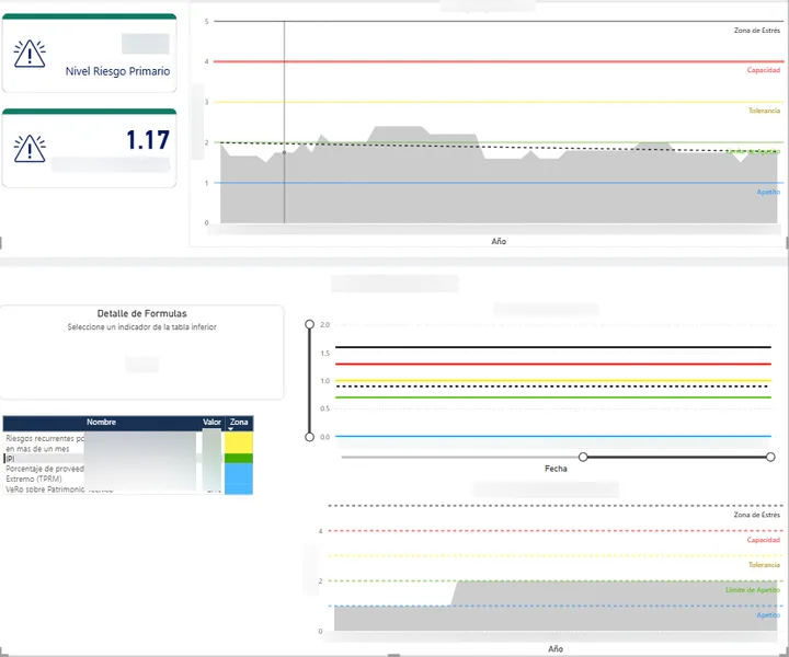 Reporte Power BI optimizado para equipo financiero — detalle de cumplimiento presupuestal