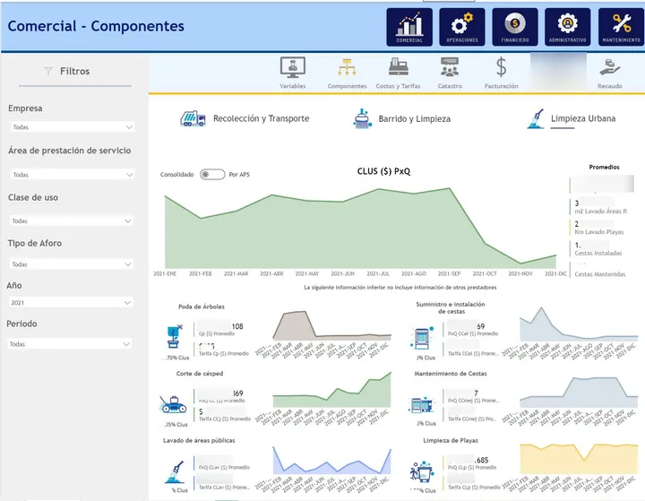 Reporte Power BI para empresa de servicios públicos — detalle de indicadores