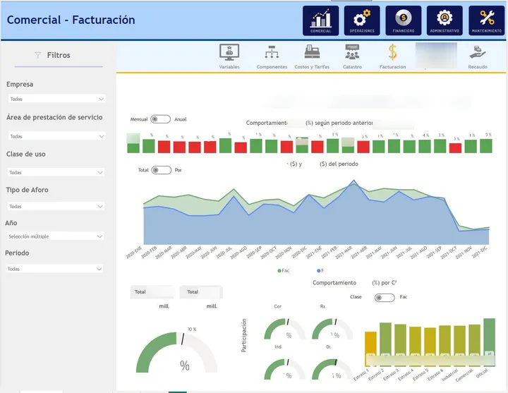 Reporte de evaluación de desempeño en Power BI — patrones y oportunidades de mejora